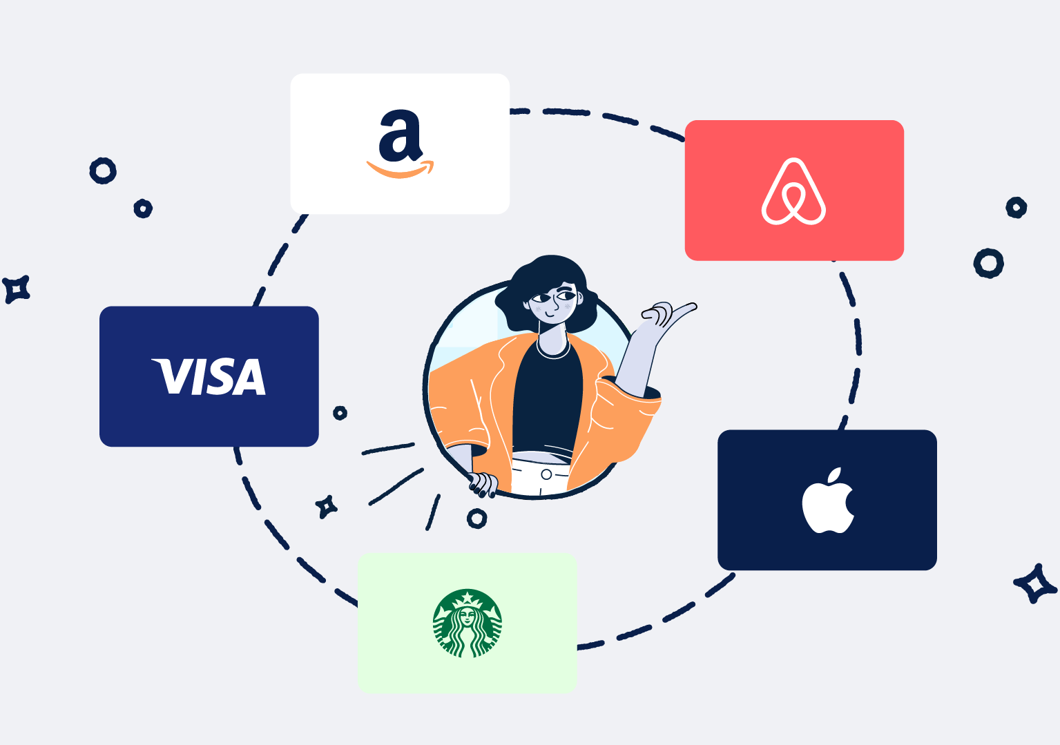 Giftbit Digital gift card rewards & incentives